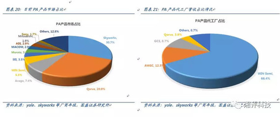 LED龙头地位稳固，化合物布局再下一城——三安光电投资价值分析