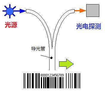 探寻光的秘密 立创商城元器件科普之光电二极管与光电器件